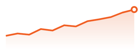 di sparkline